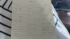 To wonder if people actually spend 200+ on a weekly shop