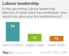 Westminstenders Contines. Boris outmaneovered everyone?! Now War and Peace?