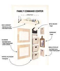 does anyone have a command centre/board...