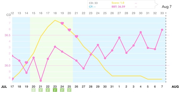 First time TTC - thread 2
