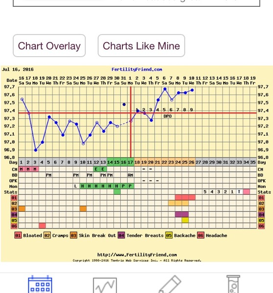 First time TTC - thread 2