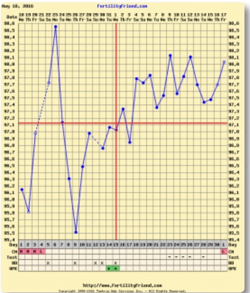 First time TTC - thread 2