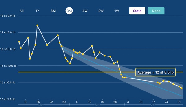 Final Pre-summer Bootcamp weigh-in (and ongoing chat thread)