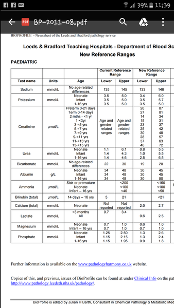 Creatinine level?