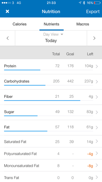 MFP - why aren't I getting smaller??