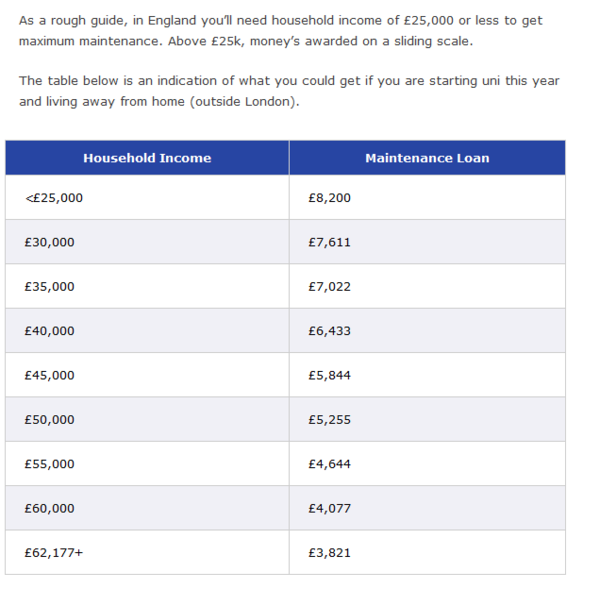 AIBU ,dd of to uni we are skint...AIBU to think the student lone will cover her for everything???