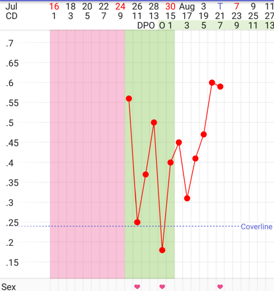 First time TTC - thread 2