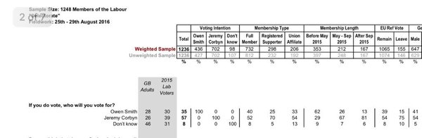 Westministenders Continues. The one where are being grateful for having a Boris rather than a Trump and UKIP show Labour how it’s done.