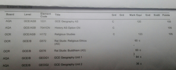 Year 12-13 AS levels and beyond