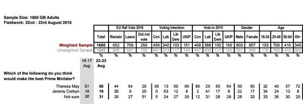 Westministenders Continues. The one where are being grateful for having a Boris rather than a Trump and UKIP show Labour how it’s done.