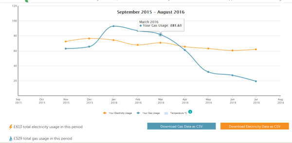 I can't think of a witty title, so here is July's Frugaleer Thread! All welcome.
