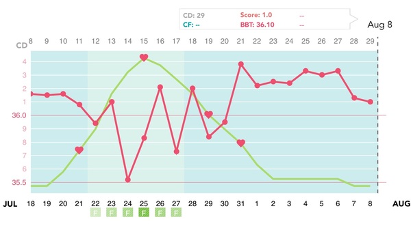 First time TTC - thread 2