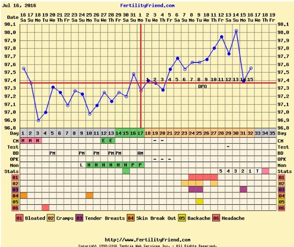 First time TTC - thread 2