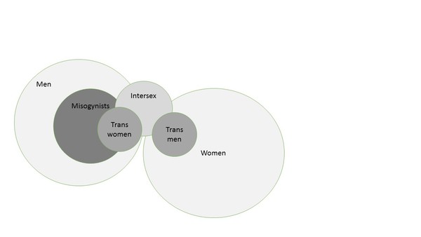 Seriously MN this is fucking bullshit.
