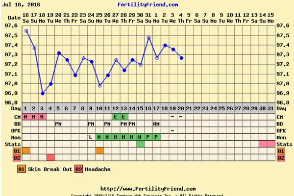 First time TTC - thread 2