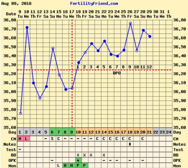 First time TTC - thread 3