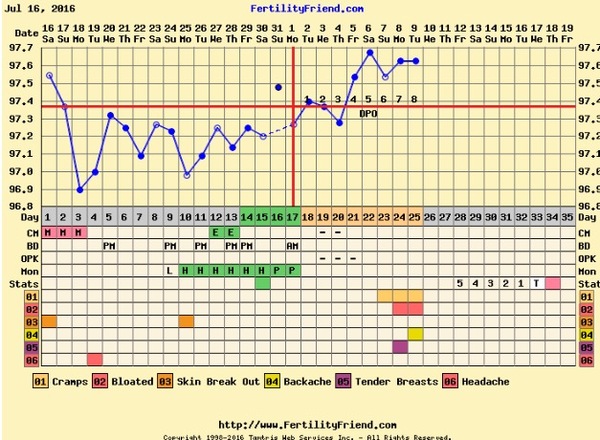 First time TTC - thread 2