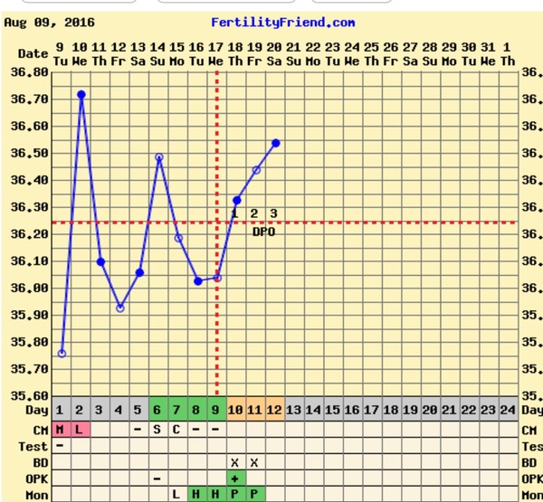 First time TTC - thread 2
