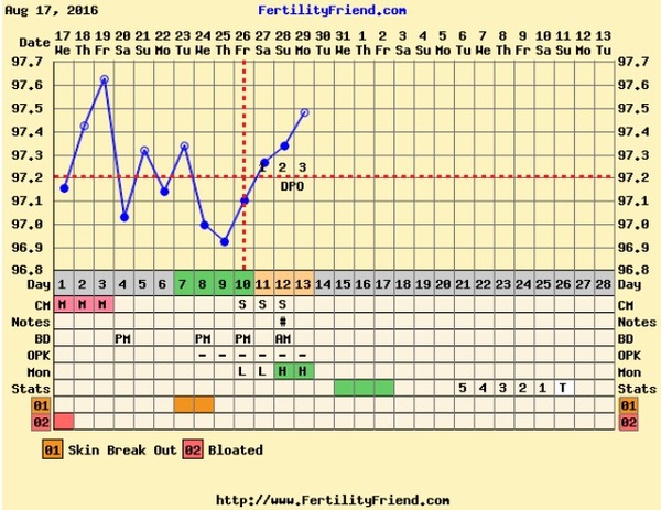 First time TTC - thread 3