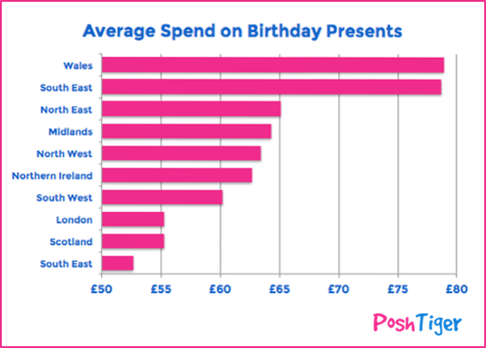 Survey - Welsh Mums are the most generous..do you agree?