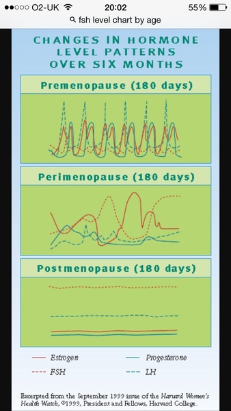 Peri menopause, no wonder we feel crap after seeing this photo