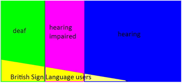 Mocking Hearing Inpaired