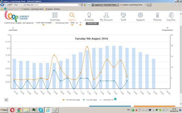 Frugaleers chatting and saving into August...
