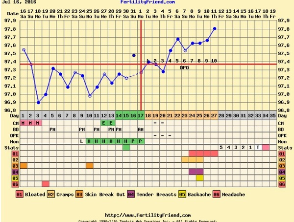 First time TTC - thread 2