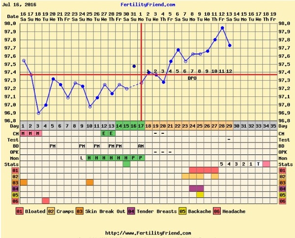 First time TTC - thread 2