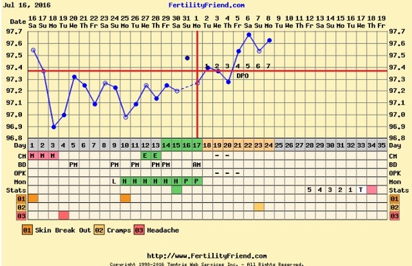 First time TTC - thread 2
