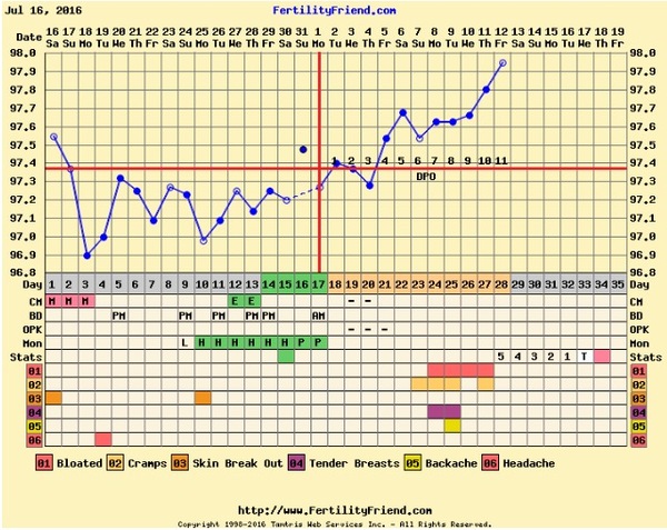 First time TTC - thread 2