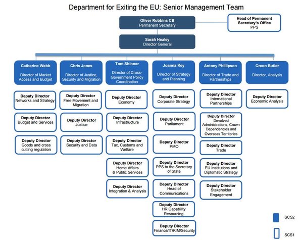 Westministenders Continues. The one where are being grateful for having a Boris rather than a Trump and UKIP show Labour how it’s done.