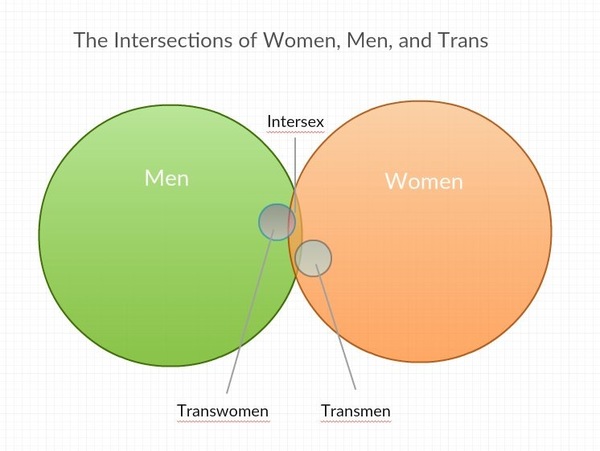 Seriously MN this is fucking bullshit.