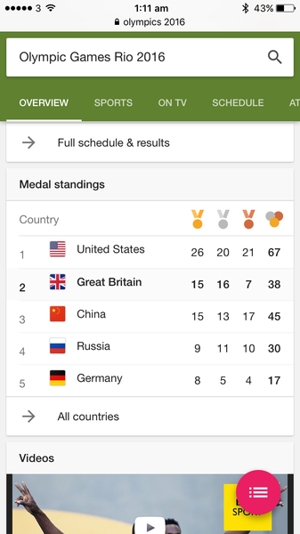 Olympic chat thread 2 Gold edition.