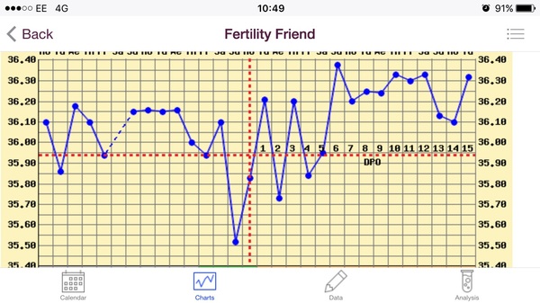 First time TTC - thread 2