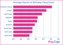 Survey - Welsh Mums are the most generous..do you agree?