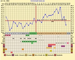 First time TTC - thread 2
