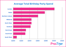 Survey - Welsh Mums are the most generous..do you agree?