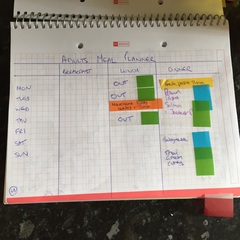 Bullet Journal thread 3: organise your life!