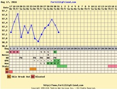 First time TTC - thread 3