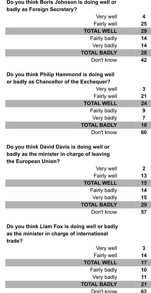 Westministenders. Forget Boris. This is where Brexit starts to get real.