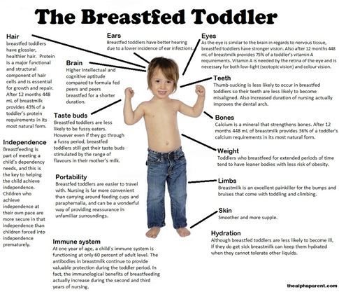 To want to continue breastfeeding?
