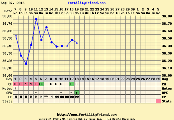The October Bus - hoping for lots of BFPs and Summer babies!!