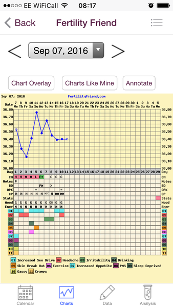 The October Bus - hoping for lots of BFPs and Summer babies!!
