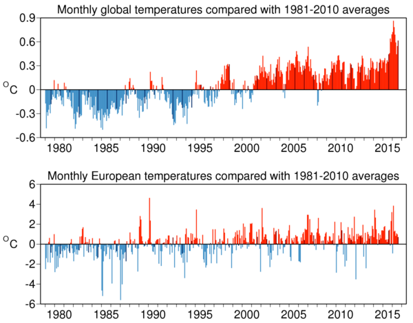 Average global temperatures up *again* this month - how long will it continue?