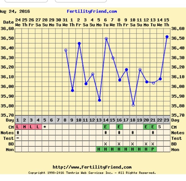 TTC while Breastfeeding (or recently weaned!!) regular cycles and baby dust this way!