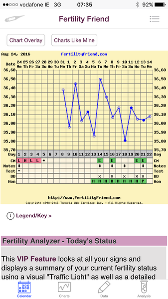 TTC while Breastfeeding (or recently weaned!!) regular cycles and baby dust this way!