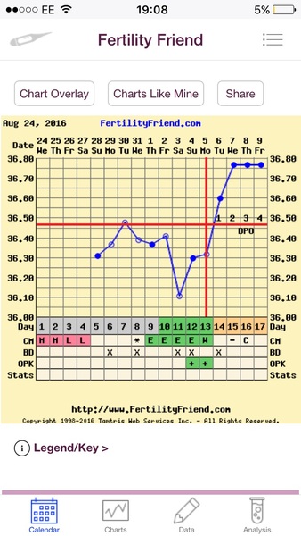 AF due 20th July / 5DPO - Who Wants to Test With Me??