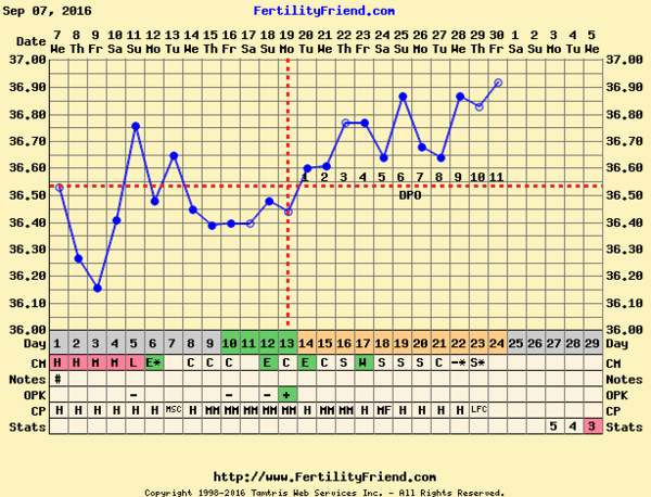 The October Bus - hoping for lots of BFPs and Summer babies!!