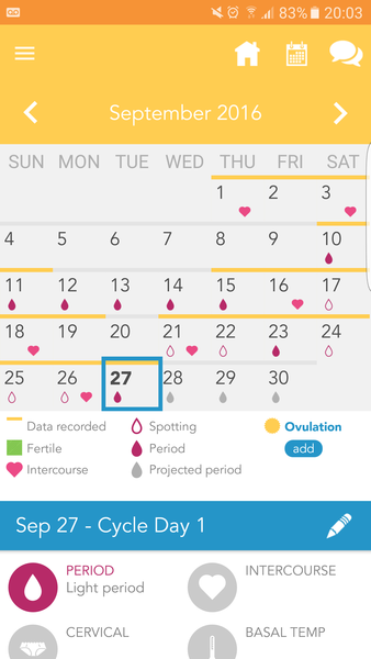 Trying to conceive but irregular bleeding?